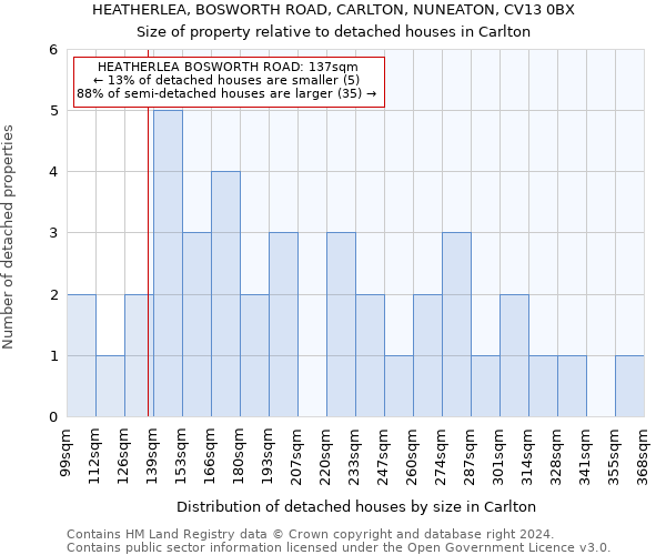 HEATHERLEA, BOSWORTH ROAD, CARLTON, NUNEATON, CV13 0BX: Size of property relative to detached houses in Carlton