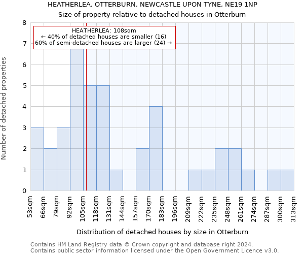 HEATHERLEA, OTTERBURN, NEWCASTLE UPON TYNE, NE19 1NP: Size of property relative to detached houses in Otterburn