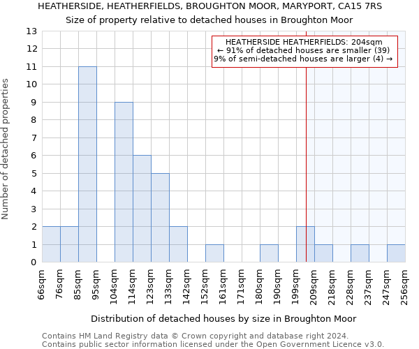 HEATHERSIDE, HEATHERFIELDS, BROUGHTON MOOR, MARYPORT, CA15 7RS: Size of property relative to detached houses in Broughton Moor