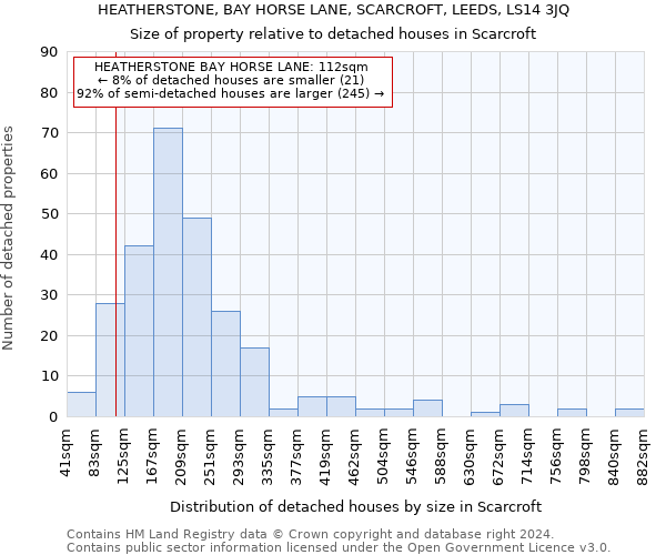 HEATHERSTONE, BAY HORSE LANE, SCARCROFT, LEEDS, LS14 3JQ: Size of property relative to detached houses in Scarcroft