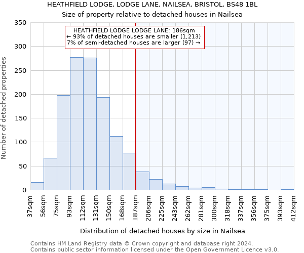 HEATHFIELD LODGE, LODGE LANE, NAILSEA, BRISTOL, BS48 1BL: Size of property relative to detached houses in Nailsea