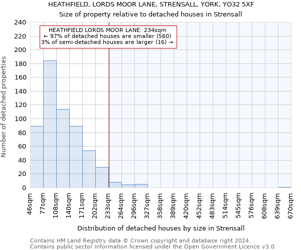 HEATHFIELD, LORDS MOOR LANE, STRENSALL, YORK, YO32 5XF: Size of property relative to detached houses in Strensall