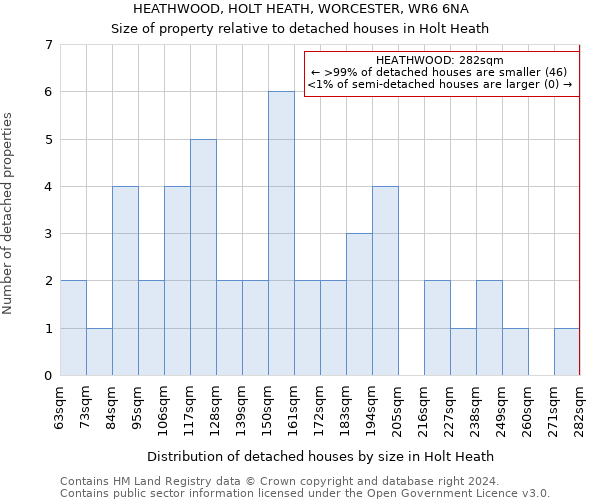 HEATHWOOD, HOLT HEATH, WORCESTER, WR6 6NA: Size of property relative to detached houses in Holt Heath