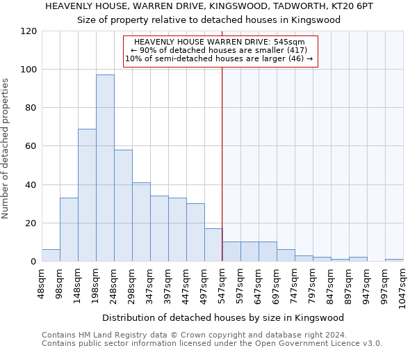 HEAVENLY HOUSE, WARREN DRIVE, KINGSWOOD, TADWORTH, KT20 6PT: Size of property relative to detached houses in Kingswood