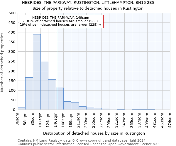 HEBRIDES, THE PARKWAY, RUSTINGTON, LITTLEHAMPTON, BN16 2BS: Size of property relative to detached houses in Rustington