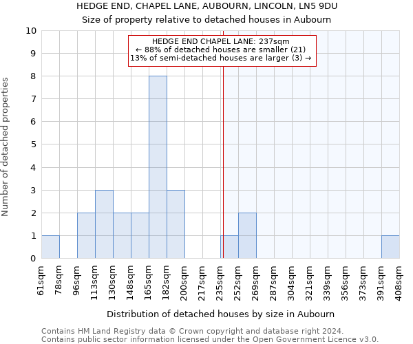 HEDGE END, CHAPEL LANE, AUBOURN, LINCOLN, LN5 9DU: Size of property relative to detached houses in Aubourn