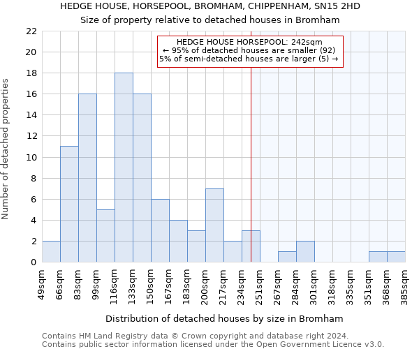 HEDGE HOUSE, HORSEPOOL, BROMHAM, CHIPPENHAM, SN15 2HD: Size of property relative to detached houses in Bromham