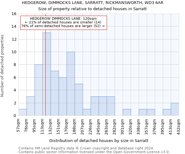 HEDGEROW, DIMMOCKS LANE, SARRATT, RICKMANSWORTH, WD3 6AR: Size of property relative to detached houses in Sarratt