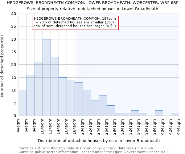 HEDGEROWS, BROADHEATH COMMON, LOWER BROADHEATH, WORCESTER, WR2 6RP: Size of property relative to detached houses in Lower Broadheath