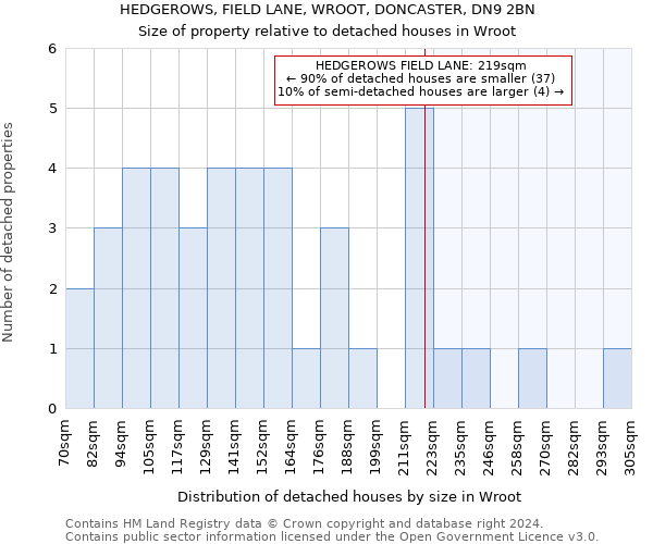 HEDGEROWS, FIELD LANE, WROOT, DONCASTER, DN9 2BN: Size of property relative to detached houses in Wroot