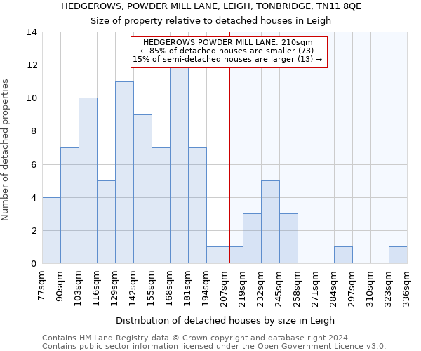 HEDGEROWS, POWDER MILL LANE, LEIGH, TONBRIDGE, TN11 8QE: Size of property relative to detached houses in Leigh