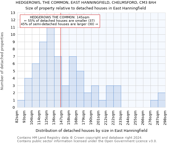 HEDGEROWS, THE COMMON, EAST HANNINGFIELD, CHELMSFORD, CM3 8AH: Size of property relative to detached houses in East Hanningfield