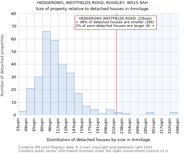 HEDGEROWS, WESTFIELDS ROAD, RUGELEY, WS15 4AH: Size of property relative to detached houses in Armitage