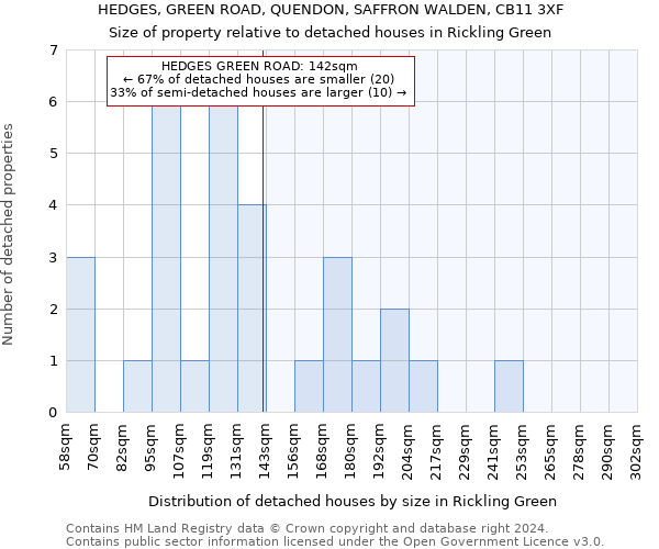 HEDGES, GREEN ROAD, QUENDON, SAFFRON WALDEN, CB11 3XF: Size of property relative to detached houses in Rickling Green