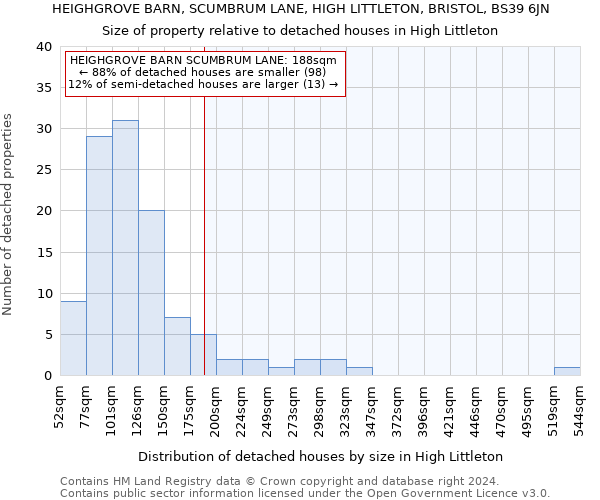 HEIGHGROVE BARN, SCUMBRUM LANE, HIGH LITTLETON, BRISTOL, BS39 6JN: Size of property relative to detached houses in High Littleton