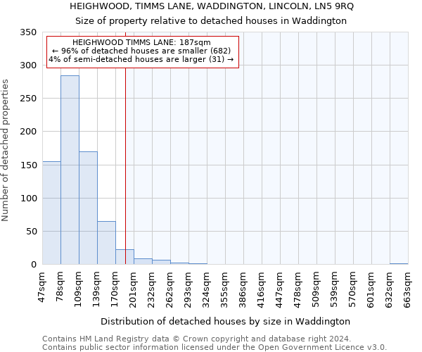 HEIGHWOOD, TIMMS LANE, WADDINGTON, LINCOLN, LN5 9RQ: Size of property relative to detached houses in Waddington