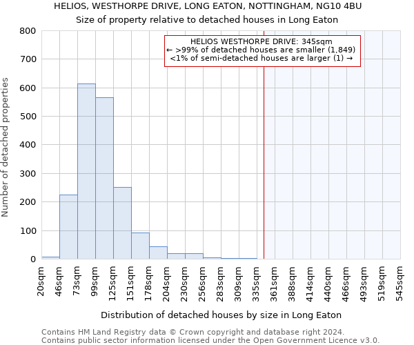 HELIOS, WESTHORPE DRIVE, LONG EATON, NOTTINGHAM, NG10 4BU: Size of property relative to detached houses in Long Eaton