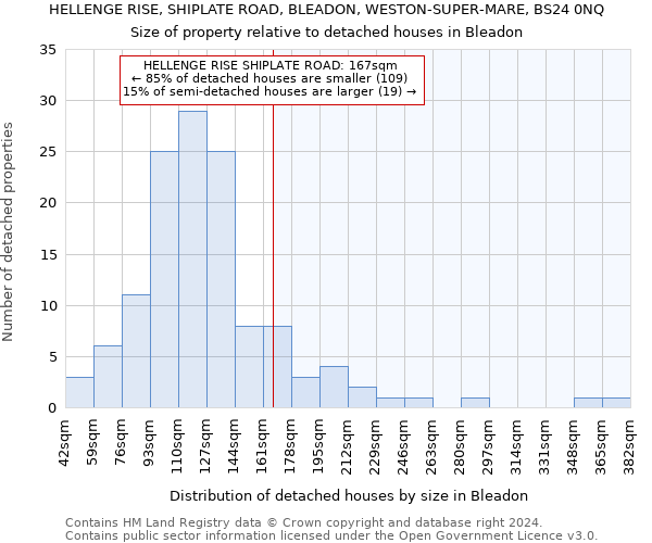 HELLENGE RISE, SHIPLATE ROAD, BLEADON, WESTON-SUPER-MARE, BS24 0NQ: Size of property relative to detached houses in Bleadon