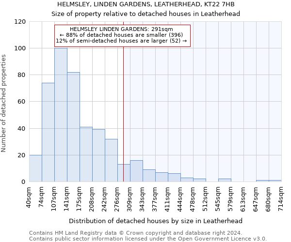 HELMSLEY, LINDEN GARDENS, LEATHERHEAD, KT22 7HB: Size of property relative to detached houses in Leatherhead