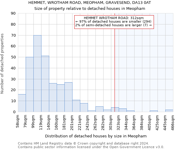 HEMMET, WROTHAM ROAD, MEOPHAM, GRAVESEND, DA13 0AT: Size of property relative to detached houses in Meopham