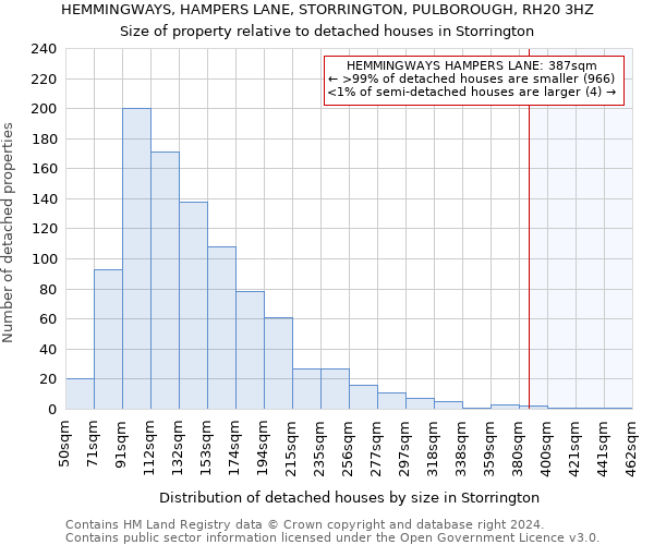 HEMMINGWAYS, HAMPERS LANE, STORRINGTON, PULBOROUGH, RH20 3HZ: Size of property relative to detached houses in Storrington