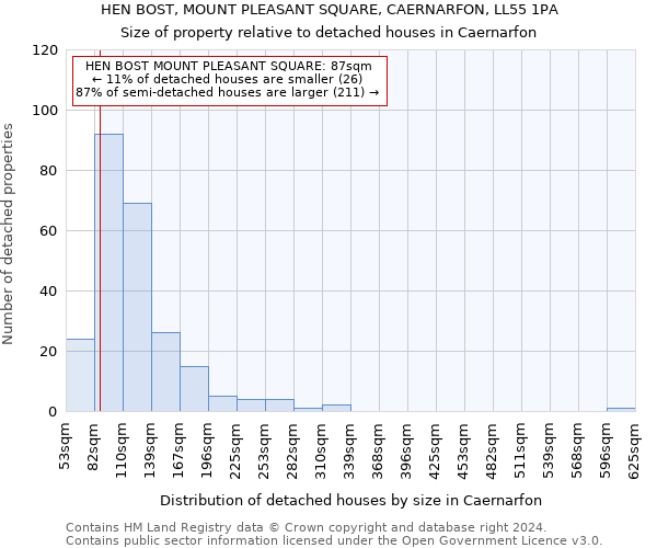 HEN BOST, MOUNT PLEASANT SQUARE, CAERNARFON, LL55 1PA: Size of property relative to detached houses in Caernarfon