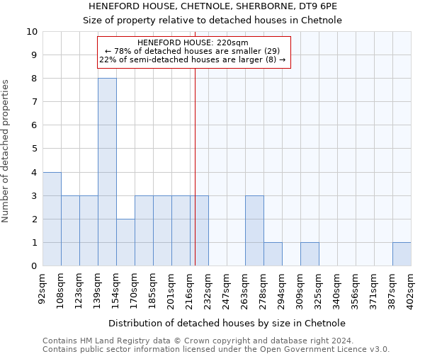 HENEFORD HOUSE, CHETNOLE, SHERBORNE, DT9 6PE: Size of property relative to detached houses in Chetnole