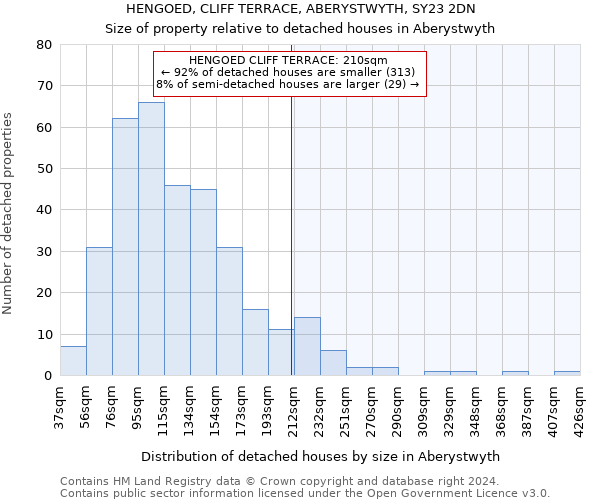 HENGOED, CLIFF TERRACE, ABERYSTWYTH, SY23 2DN: Size of property relative to detached houses in Aberystwyth