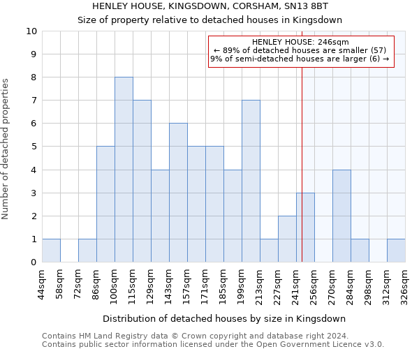 HENLEY HOUSE, KINGSDOWN, CORSHAM, SN13 8BT: Size of property relative to detached houses in Kingsdown