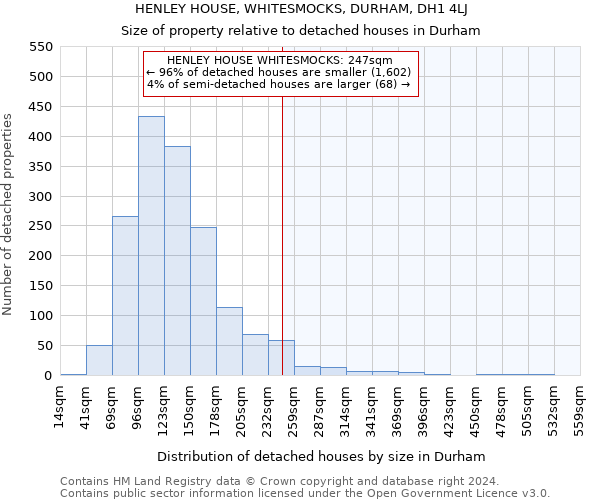 HENLEY HOUSE, WHITESMOCKS, DURHAM, DH1 4LJ: Size of property relative to detached houses in Durham