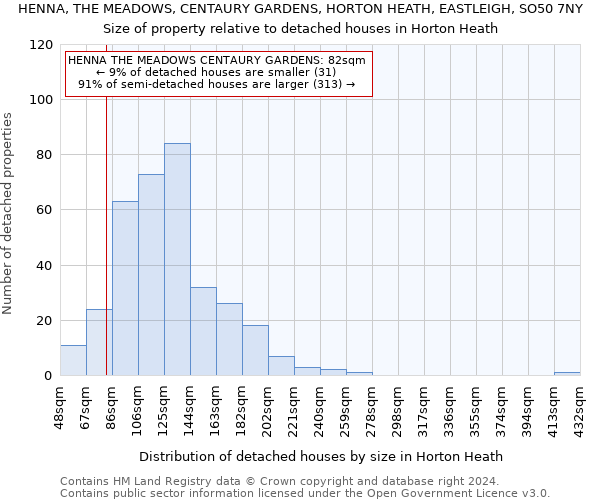 HENNA, THE MEADOWS, CENTAURY GARDENS, HORTON HEATH, EASTLEIGH, SO50 7NY: Size of property relative to detached houses in Horton Heath