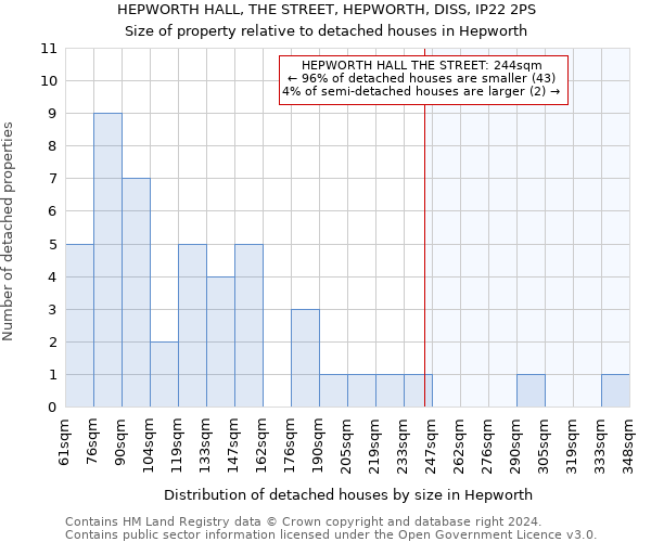 HEPWORTH HALL, THE STREET, HEPWORTH, DISS, IP22 2PS: Size of property relative to detached houses in Hepworth