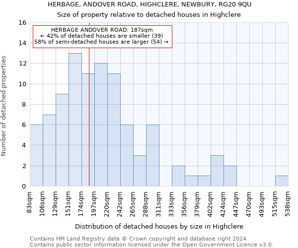 HERBAGE, ANDOVER ROAD, HIGHCLERE, NEWBURY, RG20 9QU: Size of property relative to detached houses in Highclere