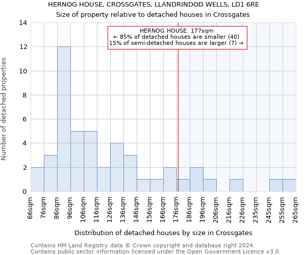 HERNOG HOUSE, CROSSGATES, LLANDRINDOD WELLS, LD1 6RE: Size of property relative to detached houses in Crossgates