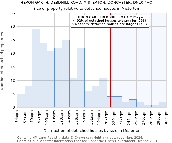 HERON GARTH, DEBDHILL ROAD, MISTERTON, DONCASTER, DN10 4AQ: Size of property relative to detached houses in Misterton