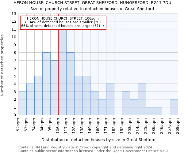 HERON HOUSE, CHURCH STREET, GREAT SHEFFORD, HUNGERFORD, RG17 7DU: Size of property relative to detached houses in Great Shefford