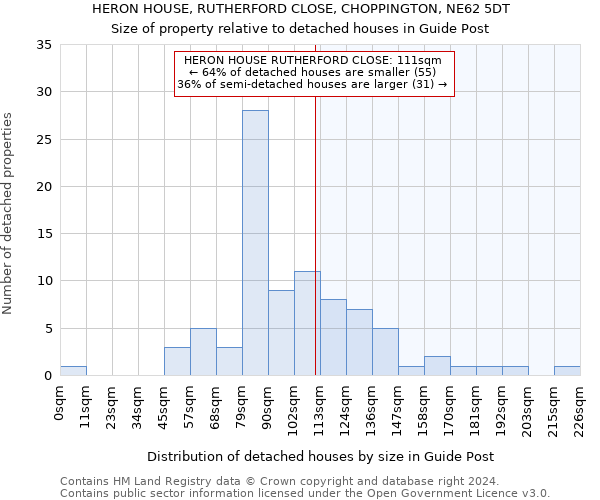 HERON HOUSE, RUTHERFORD CLOSE, CHOPPINGTON, NE62 5DT: Size of property relative to detached houses in Guide Post