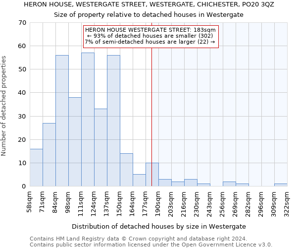 HERON HOUSE, WESTERGATE STREET, WESTERGATE, CHICHESTER, PO20 3QZ: Size of property relative to detached houses in Westergate