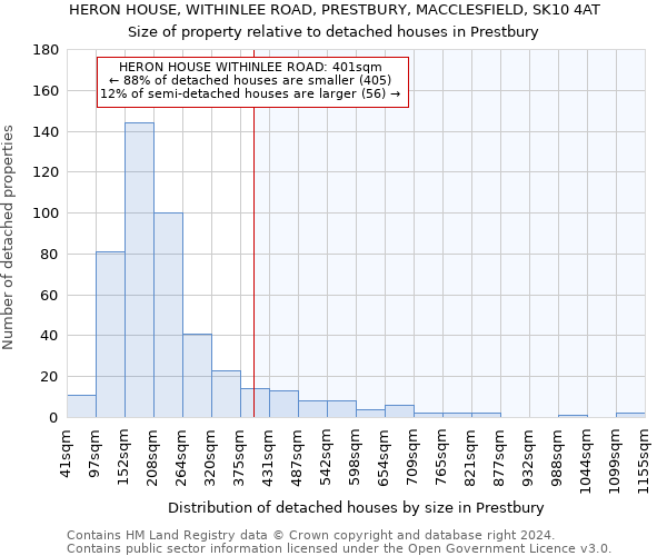 HERON HOUSE, WITHINLEE ROAD, PRESTBURY, MACCLESFIELD, SK10 4AT: Size of property relative to detached houses in Prestbury