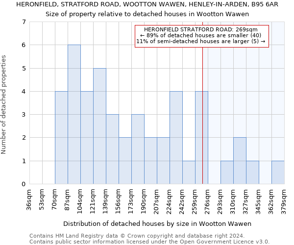 HERONFIELD, STRATFORD ROAD, WOOTTON WAWEN, HENLEY-IN-ARDEN, B95 6AR: Size of property relative to detached houses in Wootton Wawen