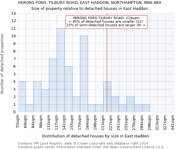 HERONS FORD, TILBURY ROAD, EAST HADDON, NORTHAMPTON, NN6 8BX: Size of property relative to detached houses in East Haddon