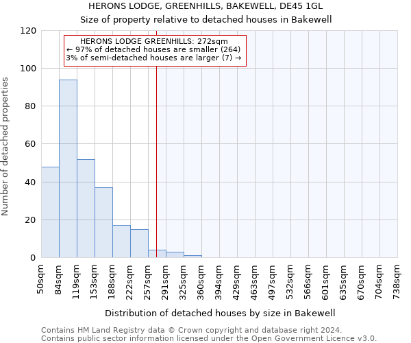 HERONS LODGE, GREENHILLS, BAKEWELL, DE45 1GL: Size of property relative to detached houses in Bakewell