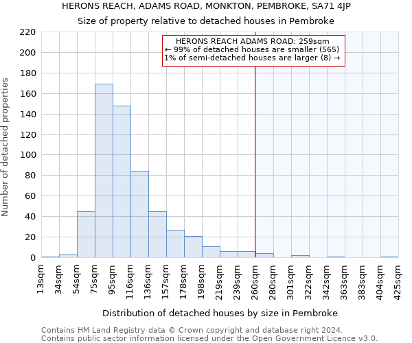 HERONS REACH, ADAMS ROAD, MONKTON, PEMBROKE, SA71 4JP: Size of property relative to detached houses in Pembroke