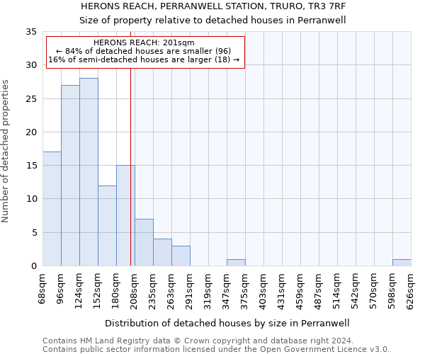 HERONS REACH, PERRANWELL STATION, TRURO, TR3 7RF: Size of property relative to detached houses in Perranwell