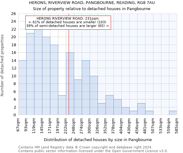 HERONS, RIVERVIEW ROAD, PANGBOURNE, READING, RG8 7AU: Size of property relative to detached houses in Pangbourne