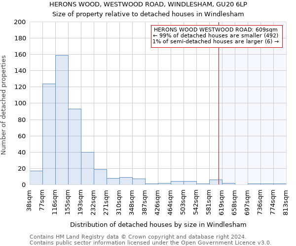 HERONS WOOD, WESTWOOD ROAD, WINDLESHAM, GU20 6LP: Size of property relative to detached houses in Windlesham