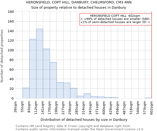 HERONSFIELD, COPT HILL, DANBURY, CHELMSFORD, CM3 4NN: Size of property relative to detached houses in Danbury