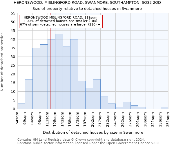 HERONSWOOD, MISLINGFORD ROAD, SWANMORE, SOUTHAMPTON, SO32 2QD: Size of property relative to detached houses in Swanmore