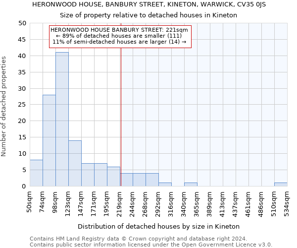 HERONWOOD HOUSE, BANBURY STREET, KINETON, WARWICK, CV35 0JS: Size of property relative to detached houses in Kineton