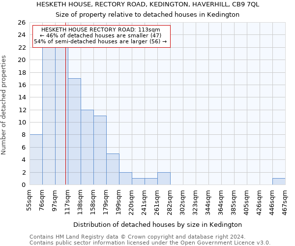 HESKETH HOUSE, RECTORY ROAD, KEDINGTON, HAVERHILL, CB9 7QL: Size of property relative to detached houses in Kedington